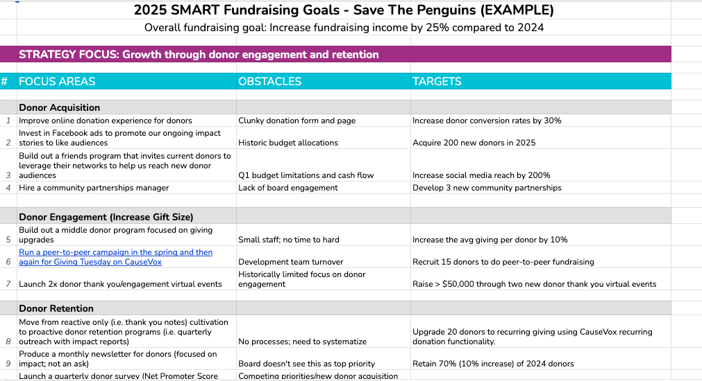 fundraising-plan