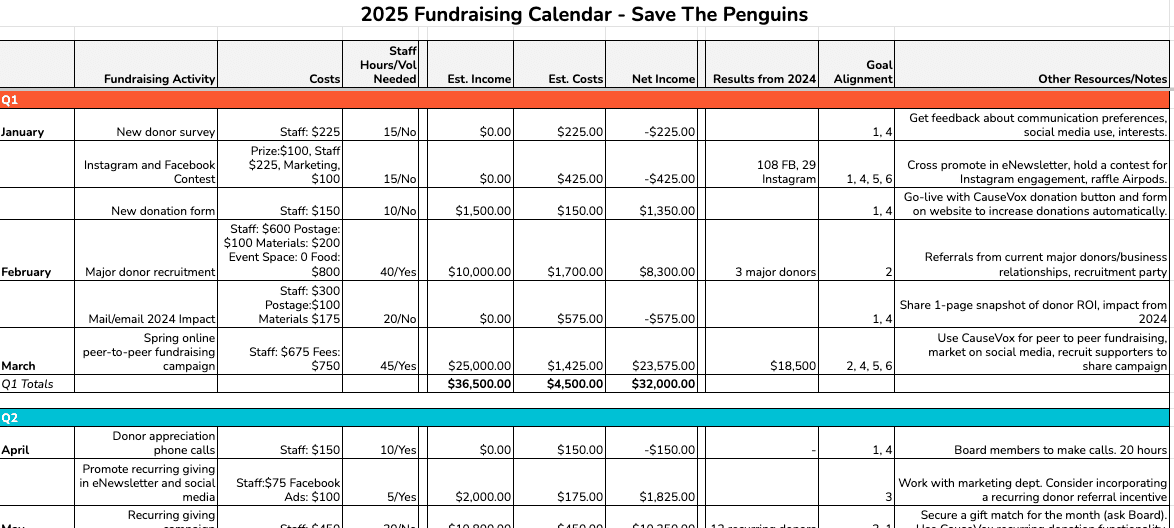 annual nonprofit development plan fundraising calendar template