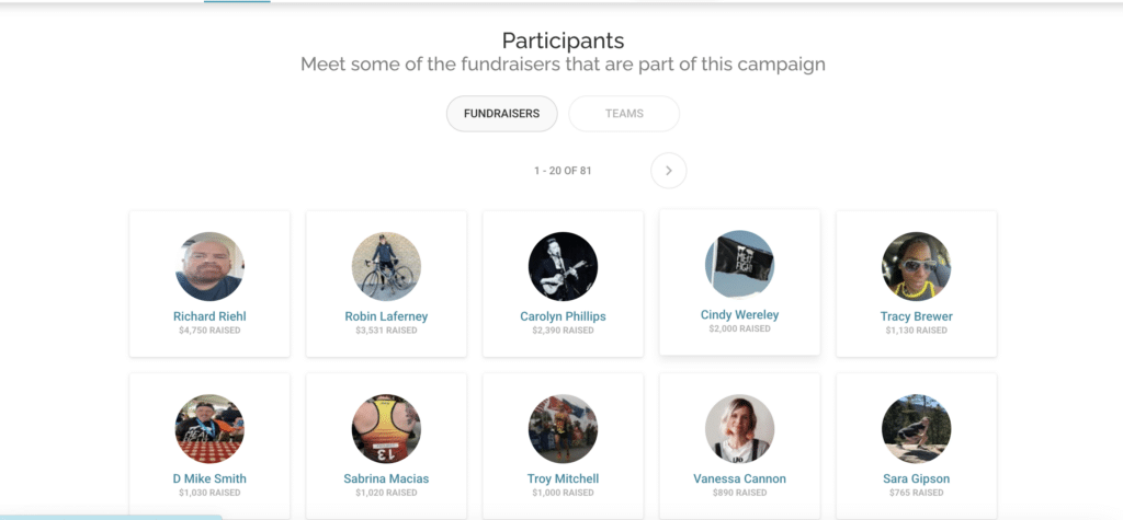 challenge-fundraiser-participants
