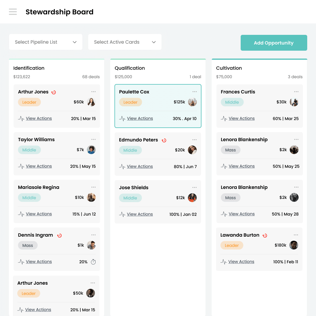 Donor Segmentation Stewardship Board
