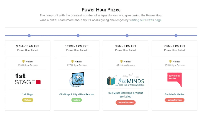Spur Local's power hour prizes