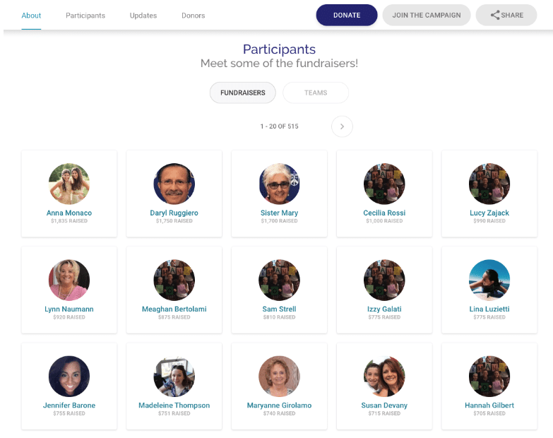 fundraising website participants