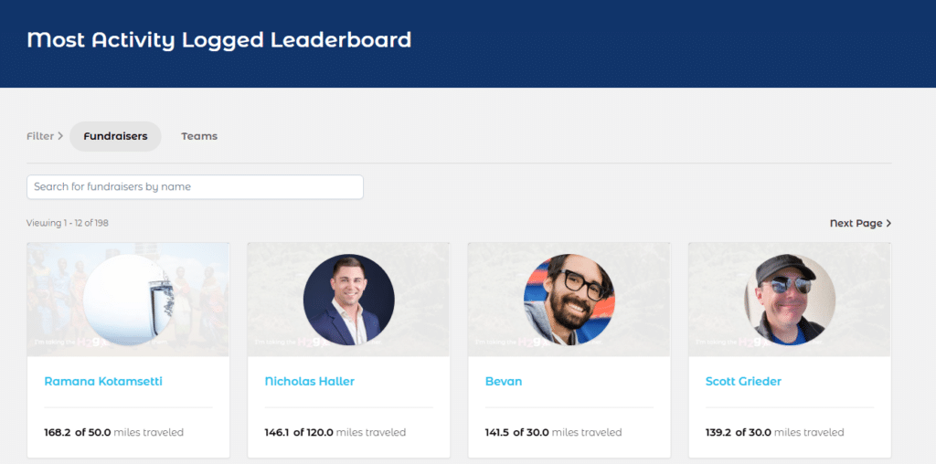 Most activity logged leaderboard