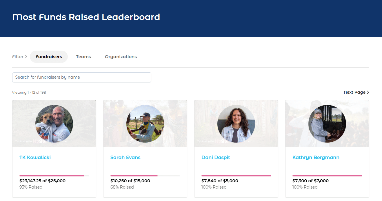 Most funds raised H2gO challenge leaderboard