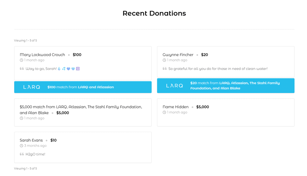 H2g0 challenge recent donations