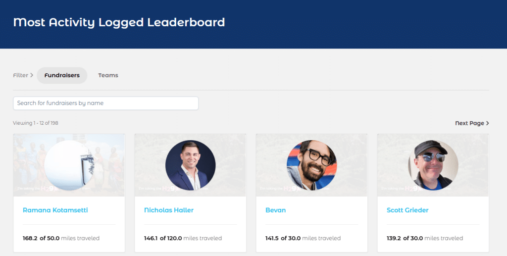 Most activity logged H2gO challenge leaderboard