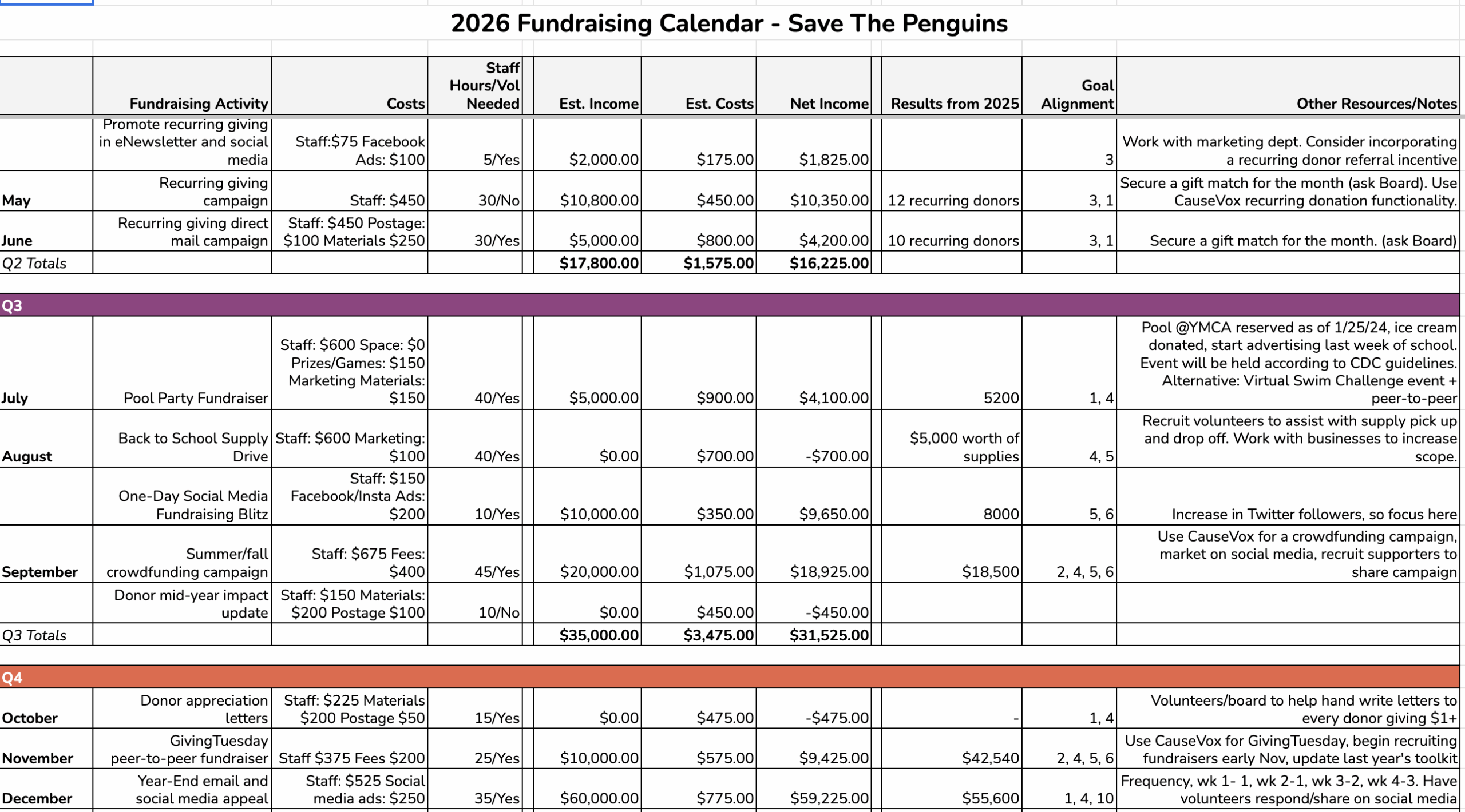 fundraising-plan