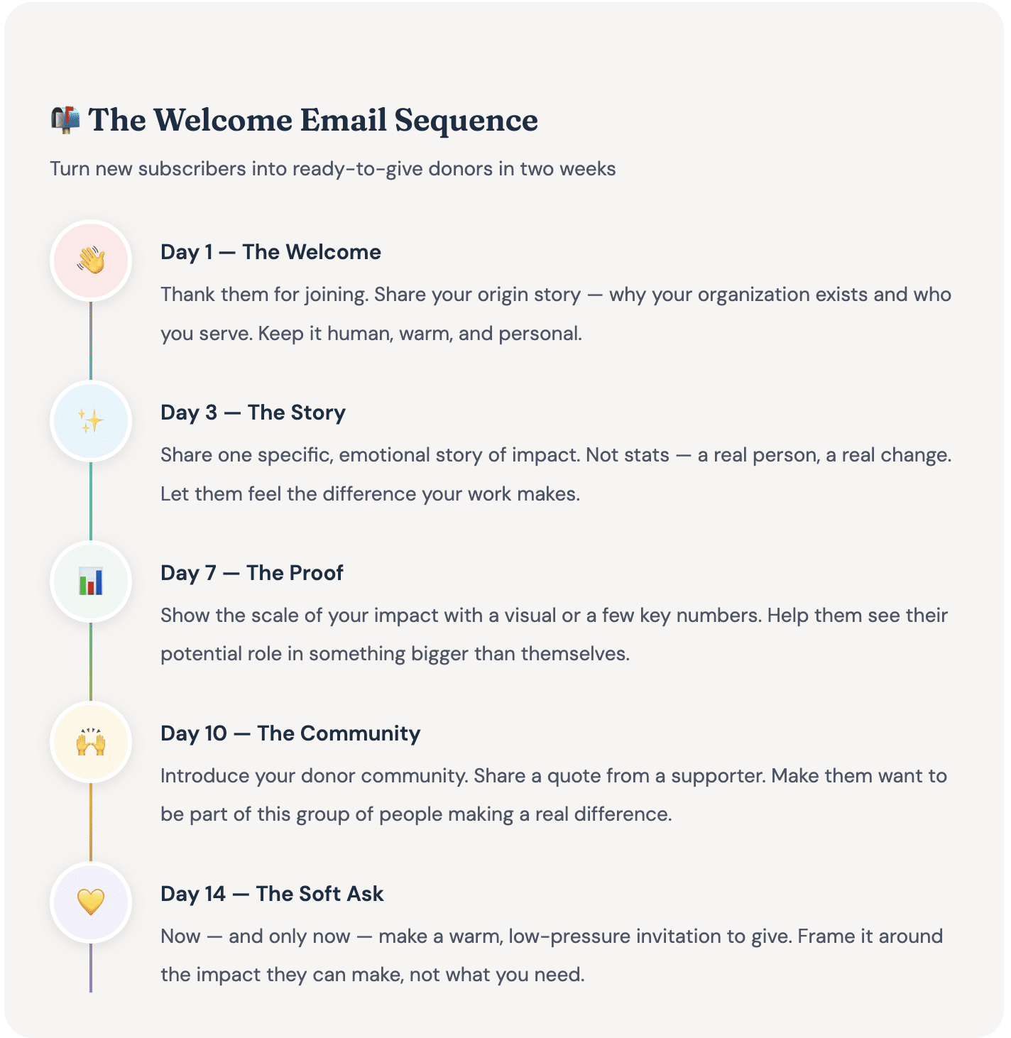donor-journey-email-sequence