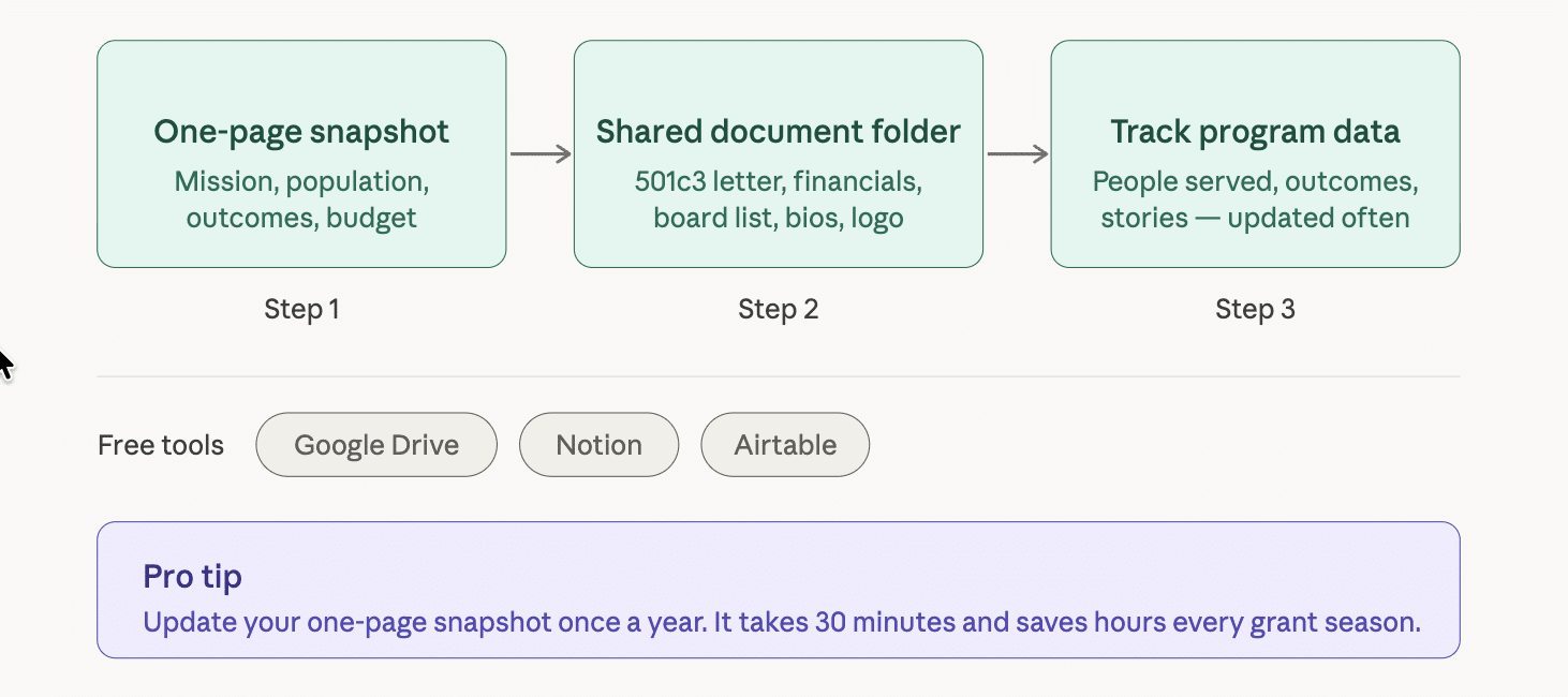 how-to-find-grants-for-nonprofit