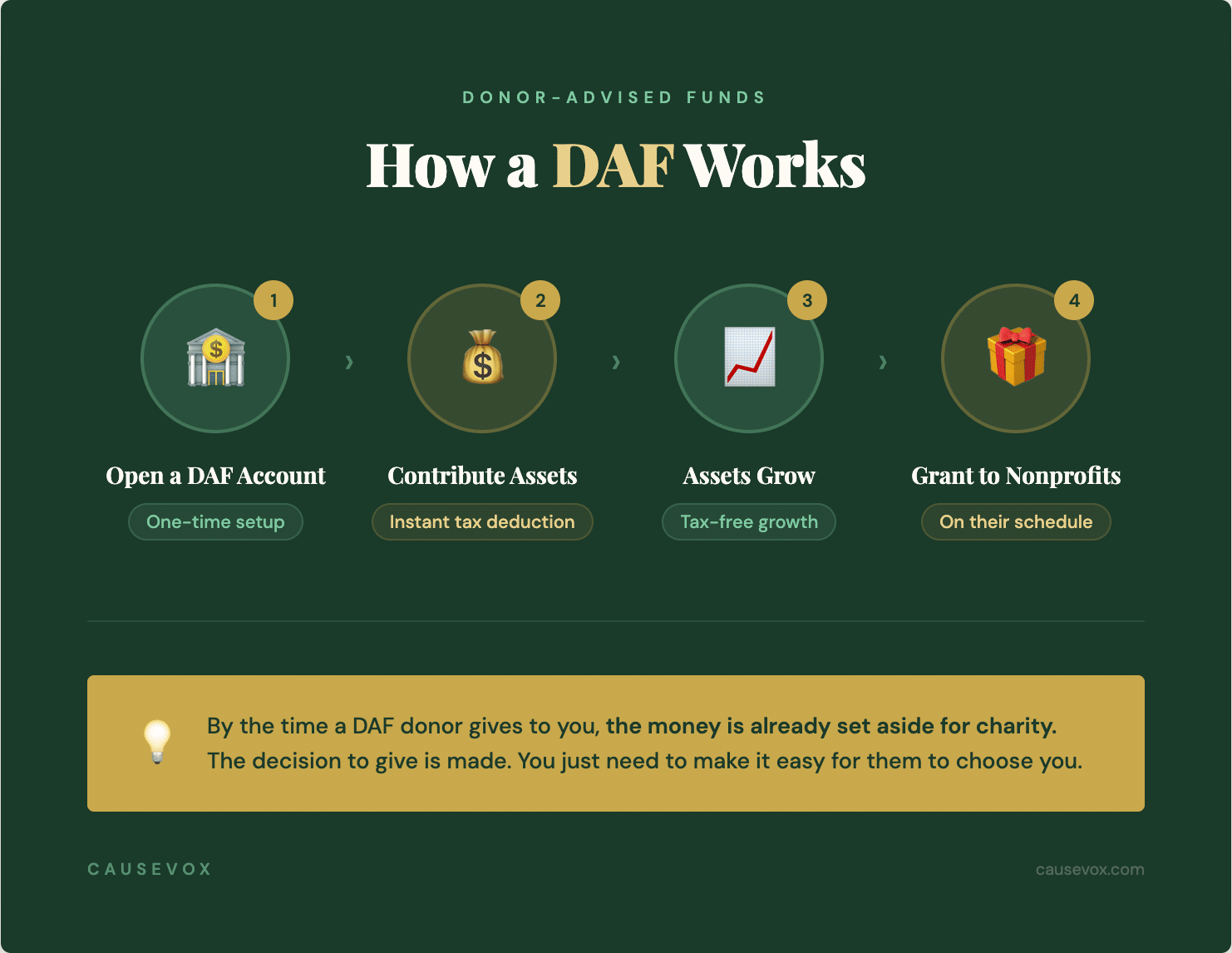 How-DAF-works