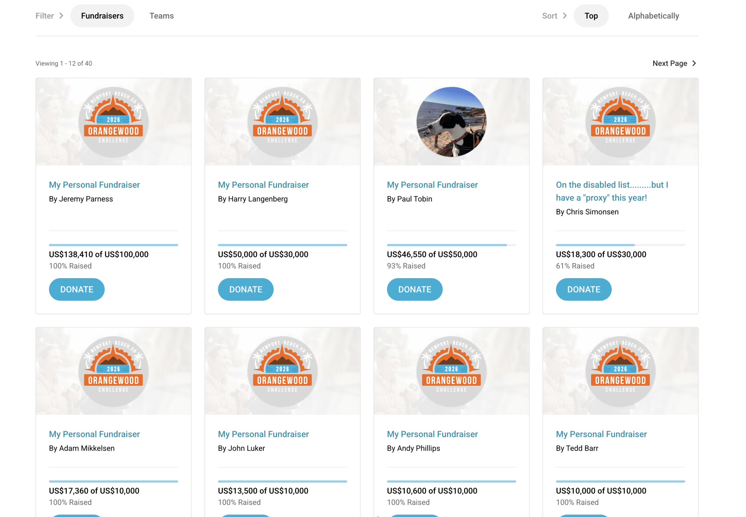 peer-to-peer-fundraising-campaign