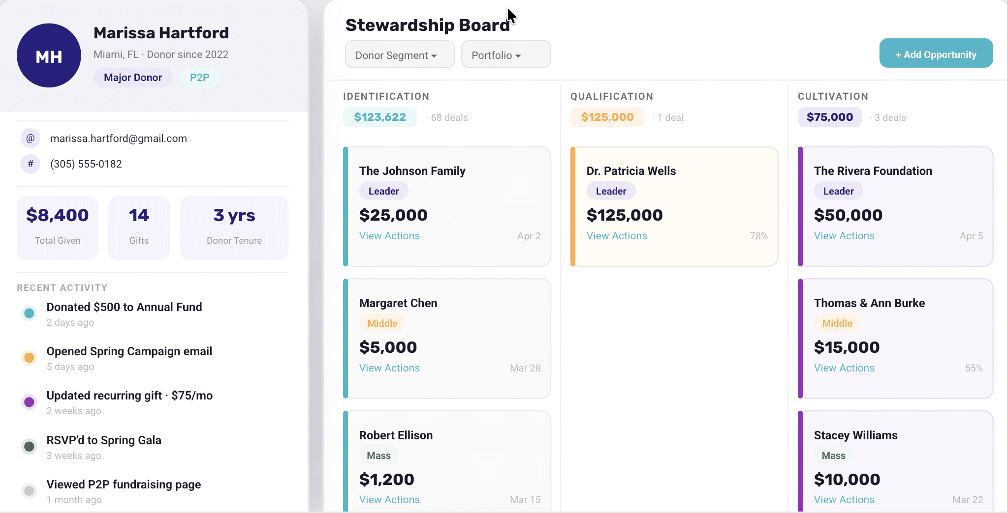 stewardship-board-causevox