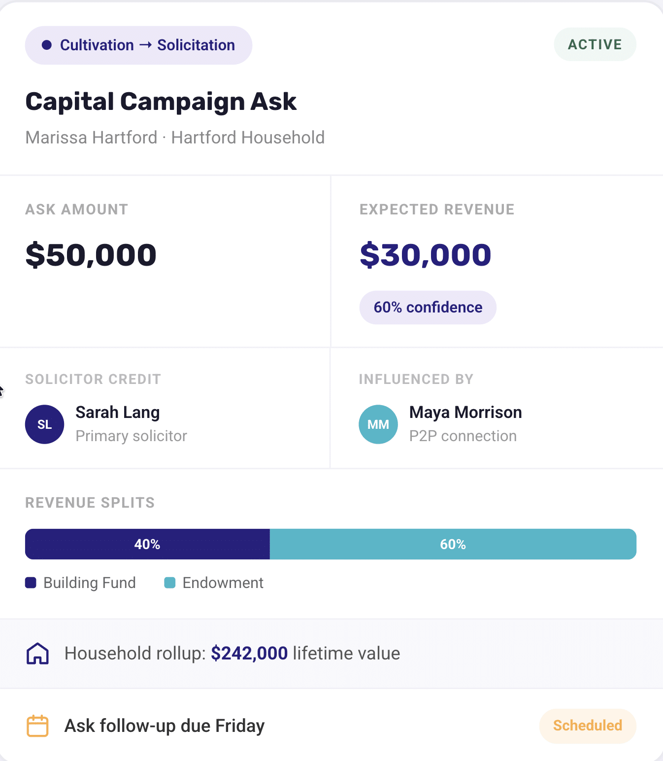 how-to-use-a-nonprofit-crm