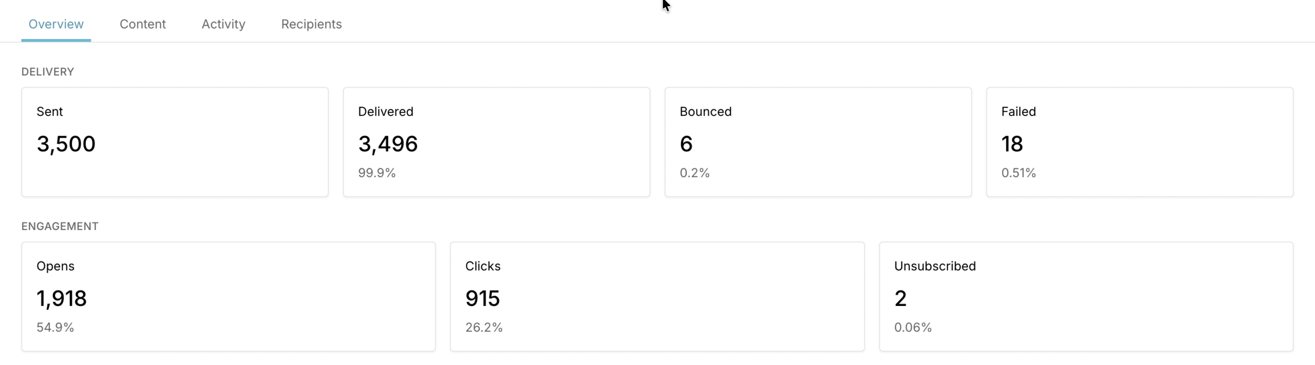 email-marketing-stats